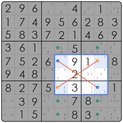 tricks for playing sudoku
